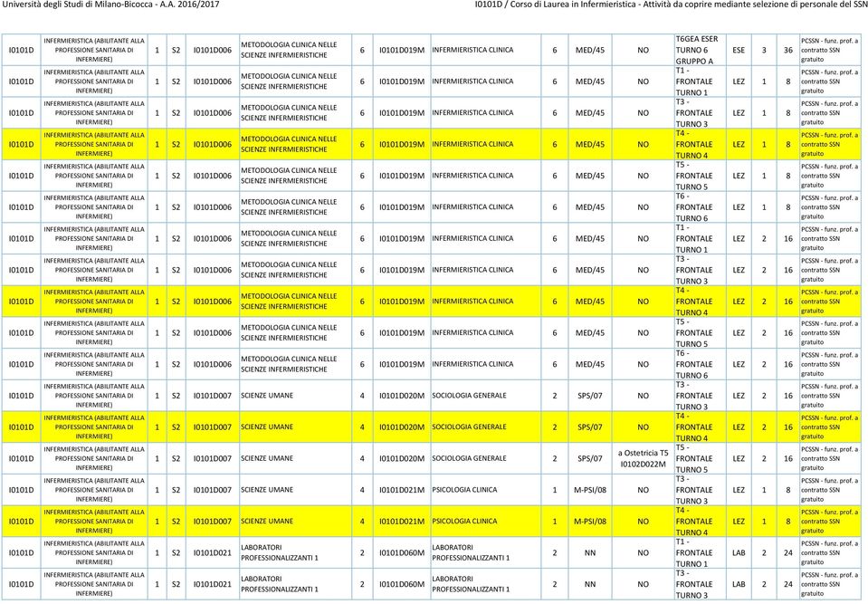 019M INFERMIERISTICA CLINICA 6 MED/45 NO 6 019M INFERMIERISTICA CLINICA 6 MED/45 NO 6 019M INFERMIERISTICA CLINICA 6 MED/45 NO 6 019M INFERMIERISTICA CLINICA 6 MED/45 NO 6 019M INFERMIERISTICA