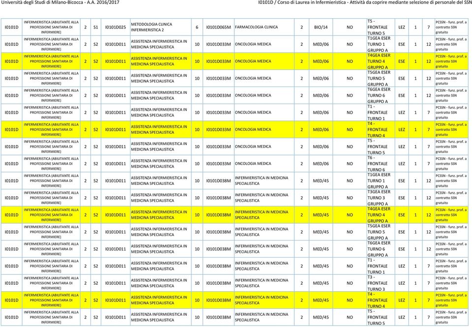 MED/06 NO 10 033M ONCOLOGIA MEDICA 2 MED/06 NO 10 033M ONCOLOGIA MEDICA 2 MED/06 NO 10 033M ONCOLOGIA MEDICA 2 MED/06 NO 10 033M ONCOLOGIA MEDICA 2 MED/06 NO 10 033M