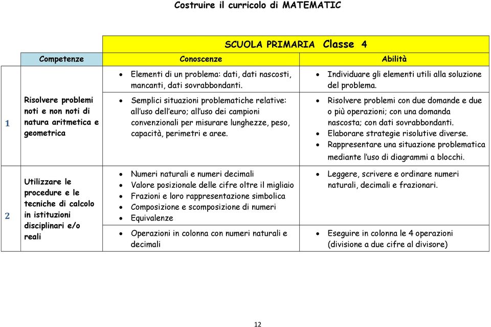 capacità, perimetri e aree. Risolvere problemi con due domande e due o più operazioni; con una domanda nascosta; con dati sovrabbondanti. Elaborare strategie risolutive diverse.