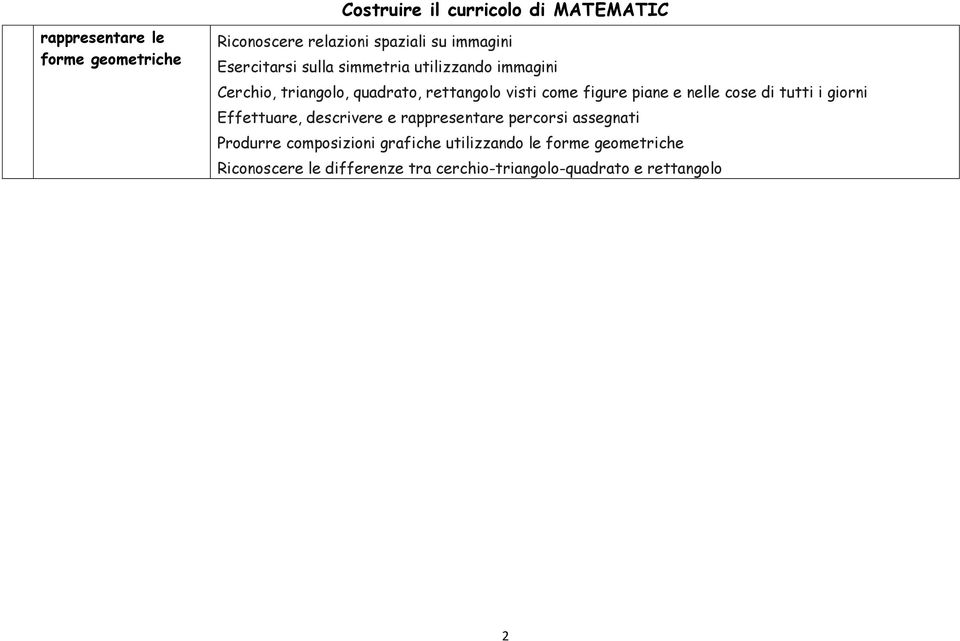 figure piane e nelle cose di tutti i giorni Effettuare, descrivere e rappresentare percorsi assegnati Produrre