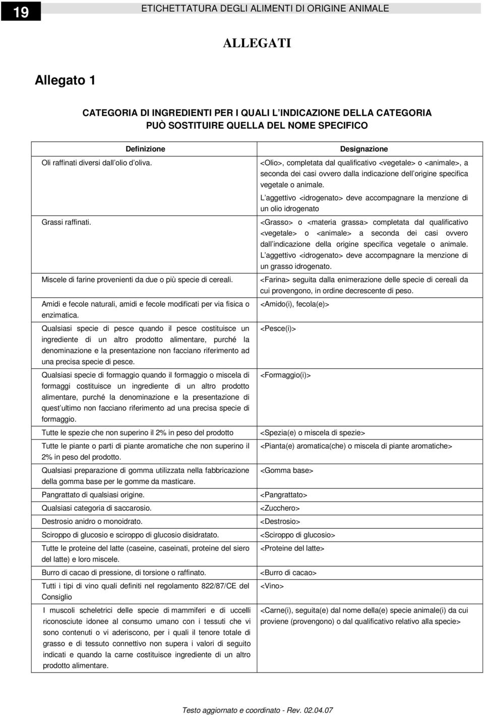 Qualsiasi specie di pesce quando il pesce costituisce un ingrediente di un altro prodotto alimentare, purché la denominazione e la presentazione non facciano riferimento ad una precisa specie di