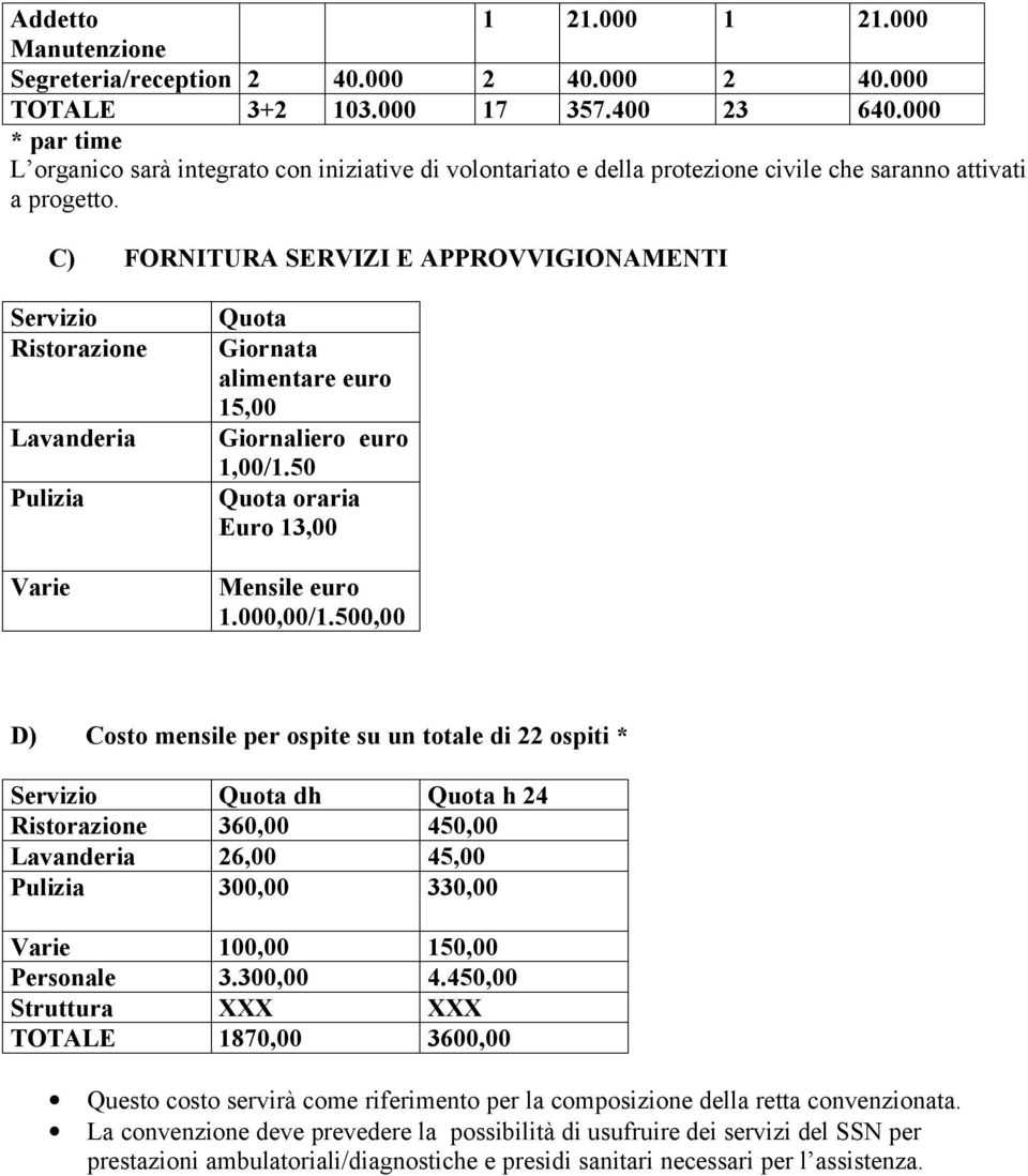 C) FORNITURA SERVIZI E APPROVVIGIONAMENTI Servizio Ristorazione Lavanderia Pulizia Varie Quota Giornata alimentare euro 15,00 Giornaliero euro 1,00/1.50 Quota oraria Euro 13,00 Mensile euro 1.