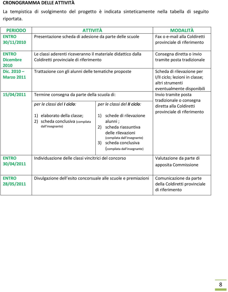 2010 Marzo 2011 Le classi aderenti riceveranno il materiale didattico dalla Coldiretti provinciale di riferimento Trattazione con gli alunni delle tematiche proposte Consegna diretta o invio tramite