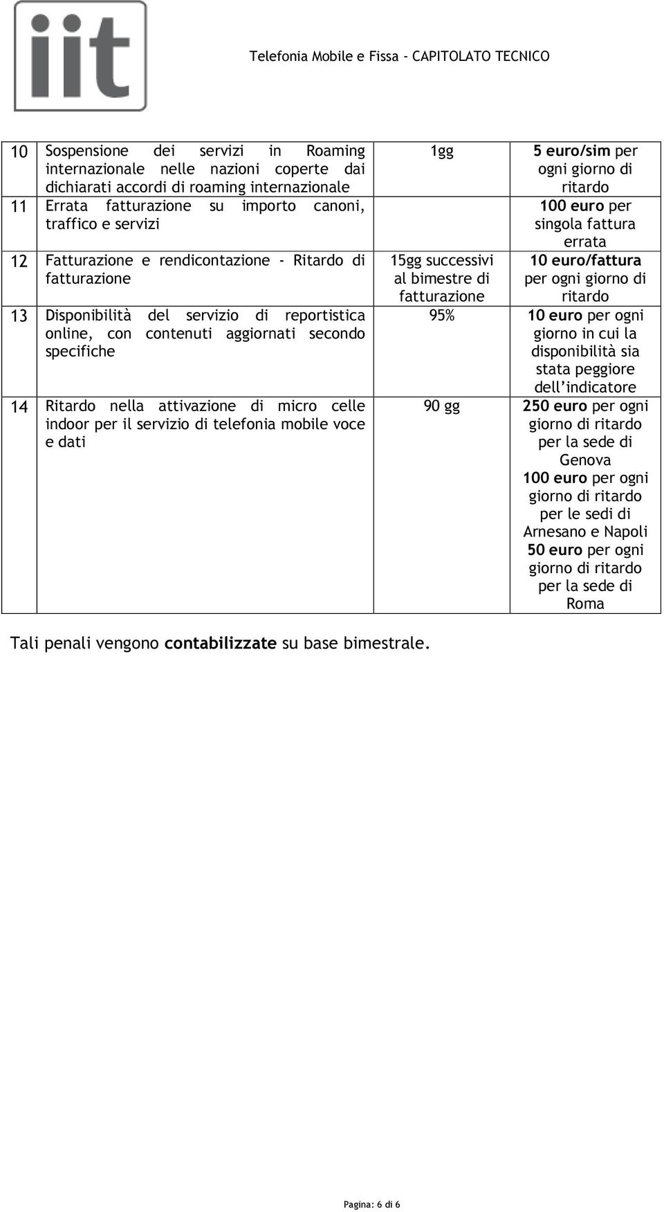 indoor per il servizio di telefonia mobile voce e dati 1gg 15gg successivi al bimestre di fatturazione 100 euro per singola fattura errata 10 euro/fattura per 95% 10 euro per ogni giorno in cui la