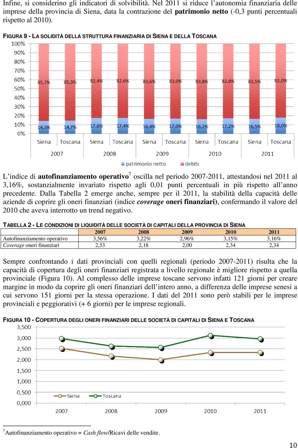 FIGURA 9 - LA SOLIDITÀ DELLA STRUTTURA FINANZIARIA DI SIENA E DELLA TOSCANA L indice di autofinanziamento operativo 7 oscilla nel periodo 2007-2011, attestandosi nel 2011 al 3,16%, sostanzialmente