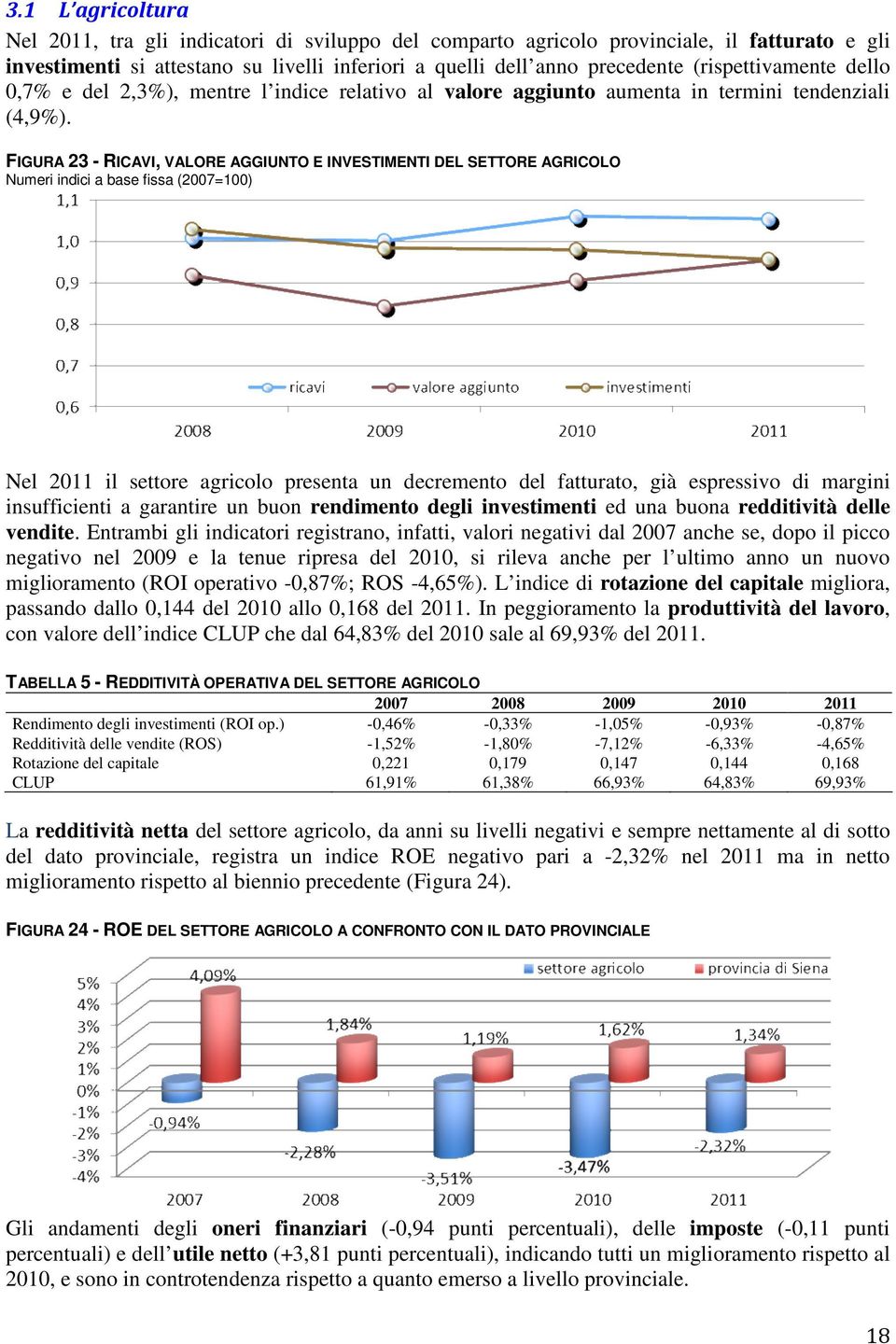 FIGURA 23 - RICAVI, VALORE AGGIUNTO E INVESTIMENTI DEL SETTORE AGRICOLO Numeri indici a base fissa (2007=100) Nel 2011 il settore agricolo presenta un decremento del fatturato, già espressivo di