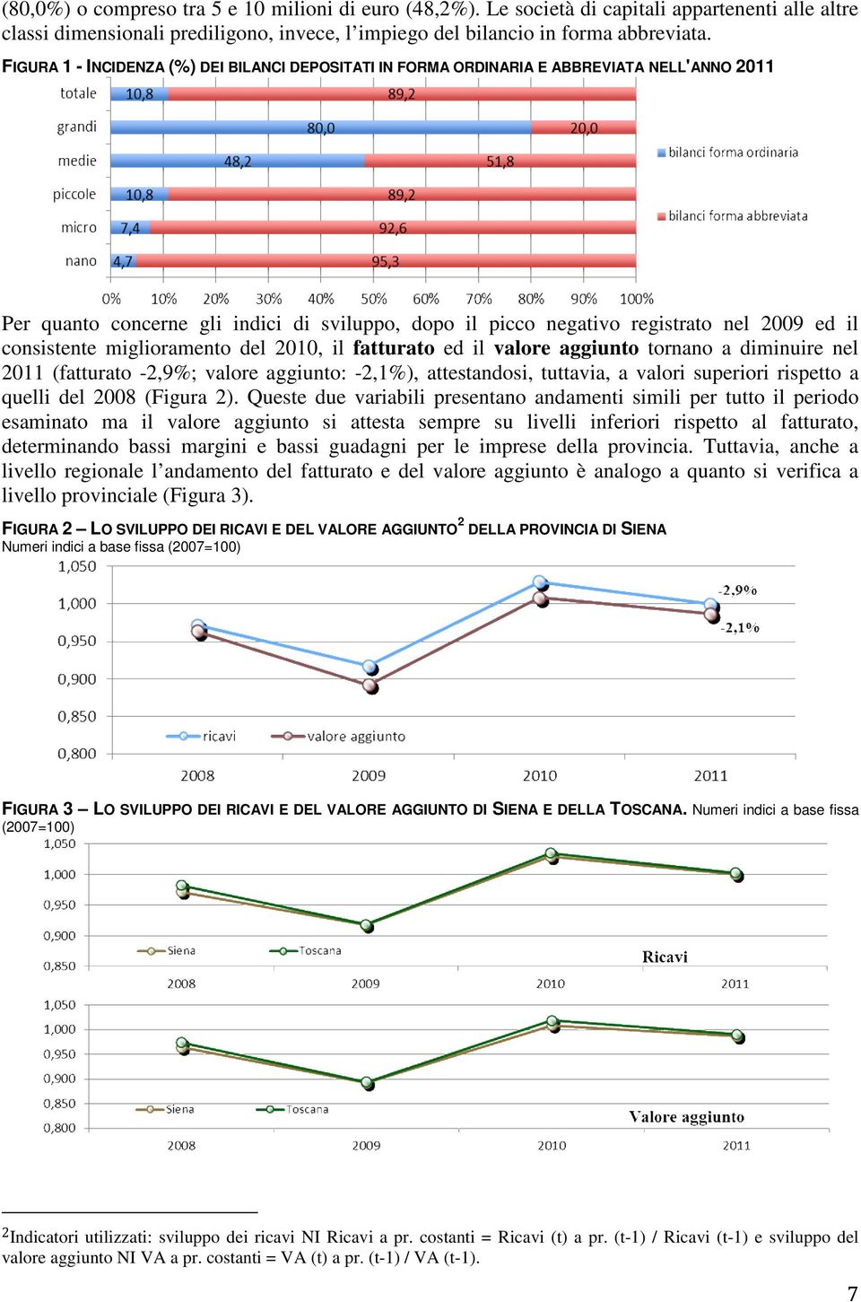 miglioramento del 2010, il fatturato ed il valore aggiunto tornano a diminuire nel 2011 (fatturato -2,9%; valore aggiunto: -2,1%), attestandosi, tuttavia, a valori superiori rispetto a quelli del