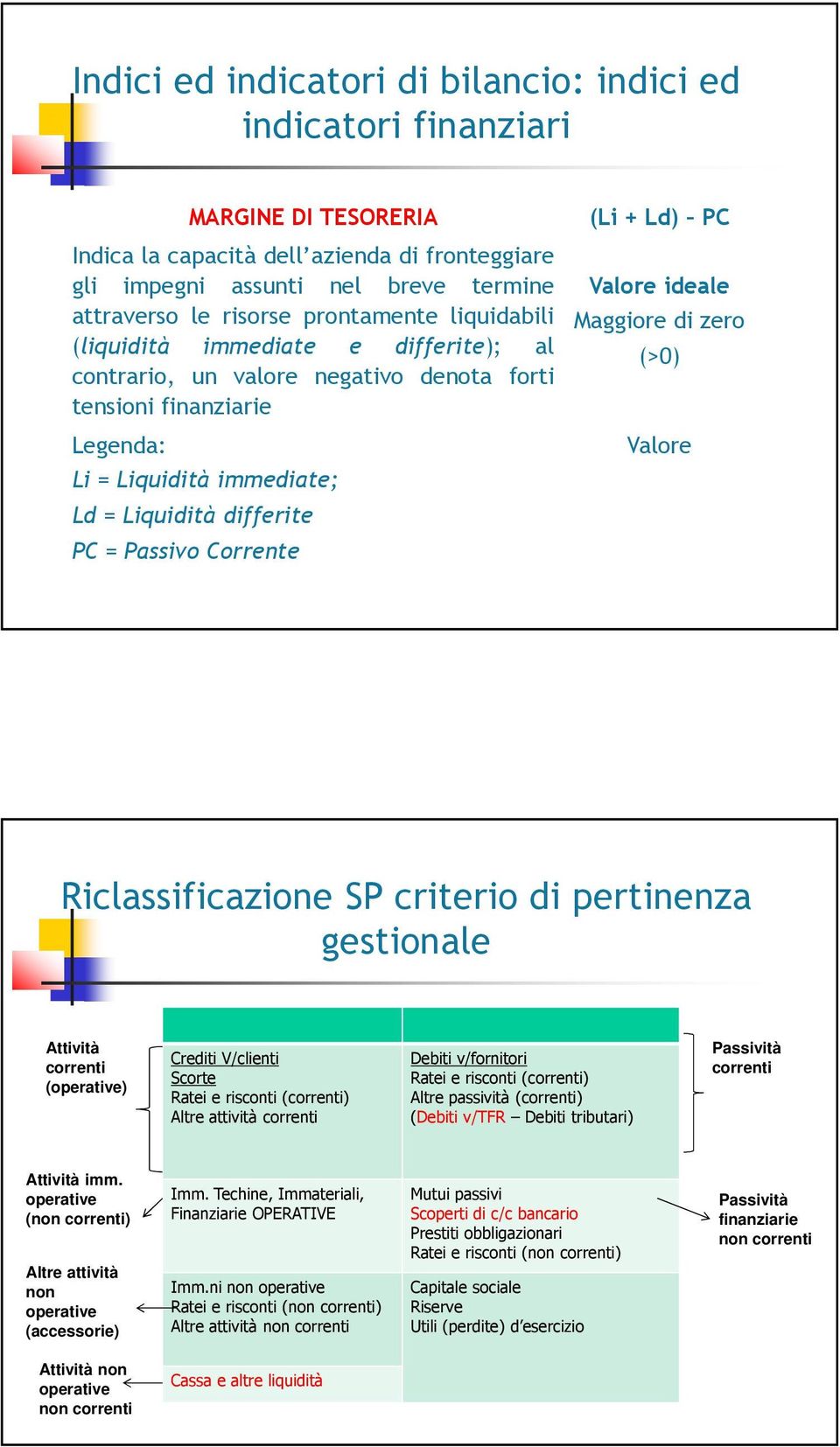 Riclassificazione SP criterio di pertinenza gestionale Attività correnti (operative) Crediti V/clienti Scorte Ratei e risconti (correnti) Altre attività correnti Debiti v/fornitori Ratei e risconti