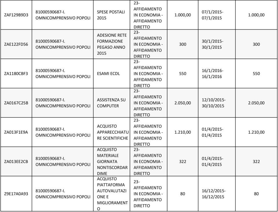 AUTOVALUTAZI ONE E MIGLIORAMENT O 1.000,00 300 550 2.050,00 1.