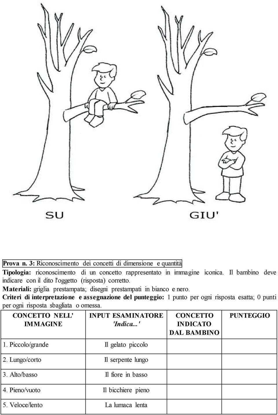 Criteri di interpretazione e assegnazione del punteggio: 1 punto per ogni risposta esatta; 0 punti per ogni risposta sbagliata o omessa.