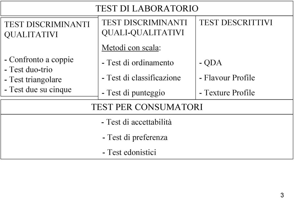 ordinamento - Test di classificazione - Test di punteggio TEST PER CONSUMATORI - Test di