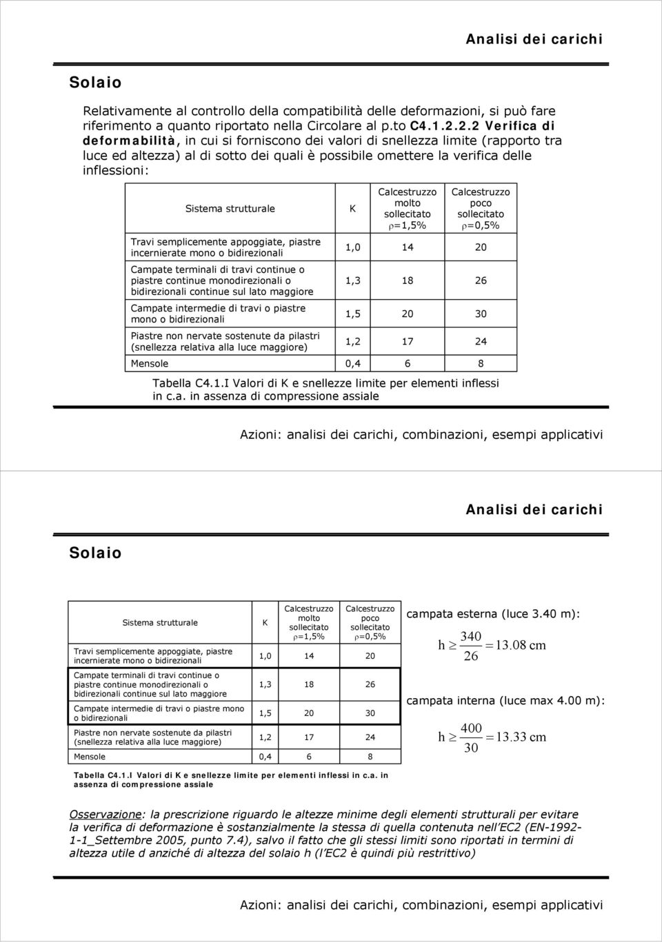 intermedie di travi o piastre mono o bidirezionali Piastre non nervate sostenute da pilastri (snellezza relativa alla luce maggiore) Mensole Sistema strutturale Travi semplicemente appoggiate,