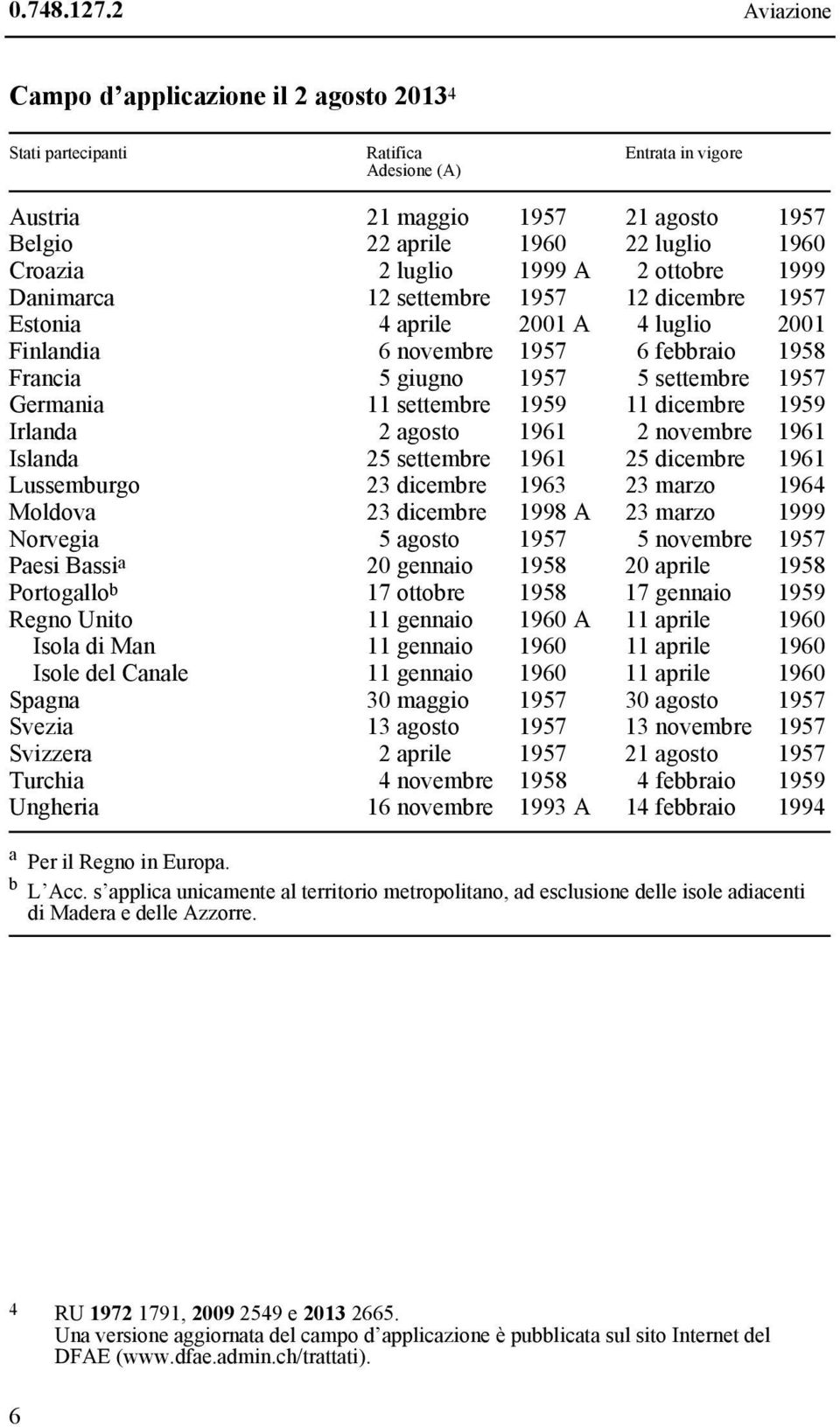 luglio 1999 A 2 ottobre 1999 Danimarca 12 settembre 1957 12 dicembre 1957 Estonia 4 aprile 2001 A 4 luglio 2001 Finlandia 6 novembre 1957 6 febbraio 1958 Francia 5 giugno 1957 5 settembre 1957