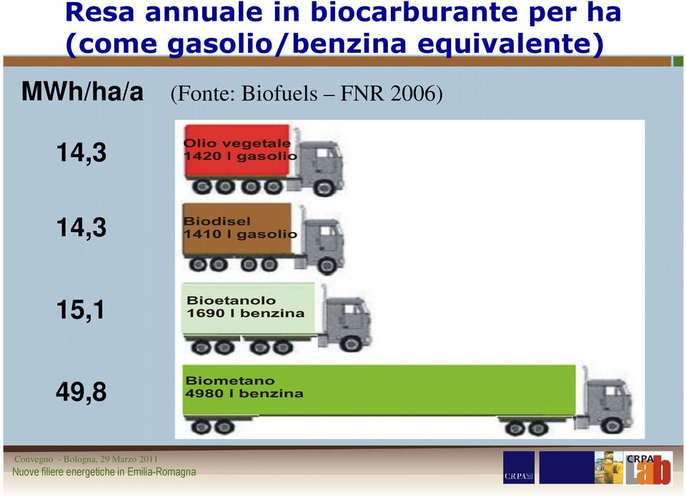 equivalente) MWh/ha/a (Fonte: