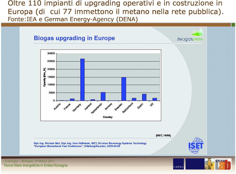 cui 77 immettono il metano nella rete