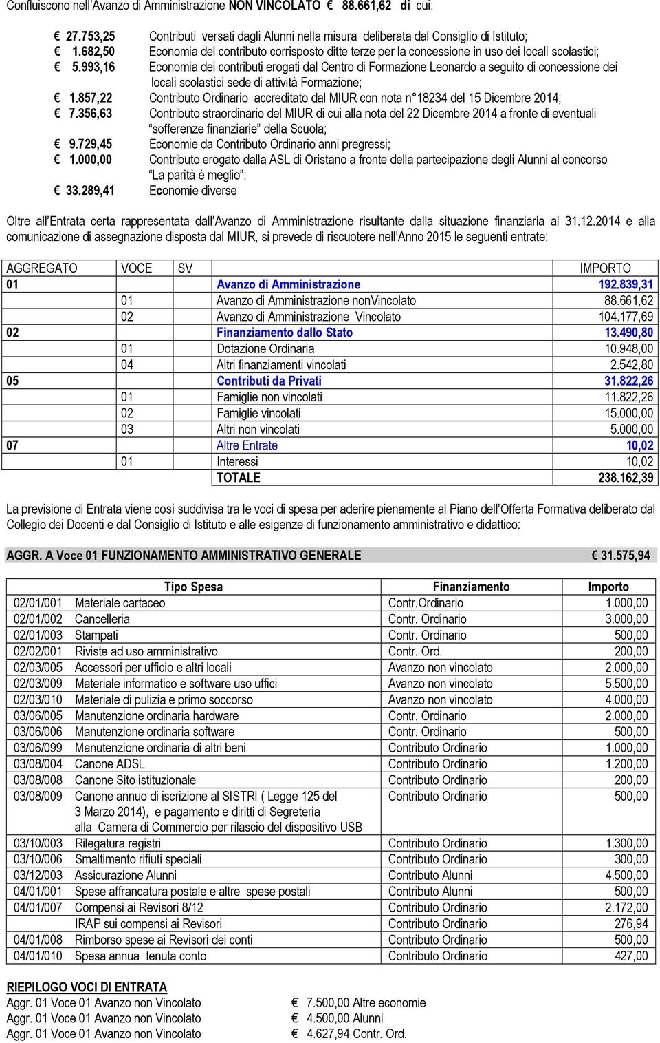 993,16 Economia dei contributi erogati dal Centro di Formazione Leonardo a seguito di concessione dei locali scolastici sede di attività Formazione; 1.