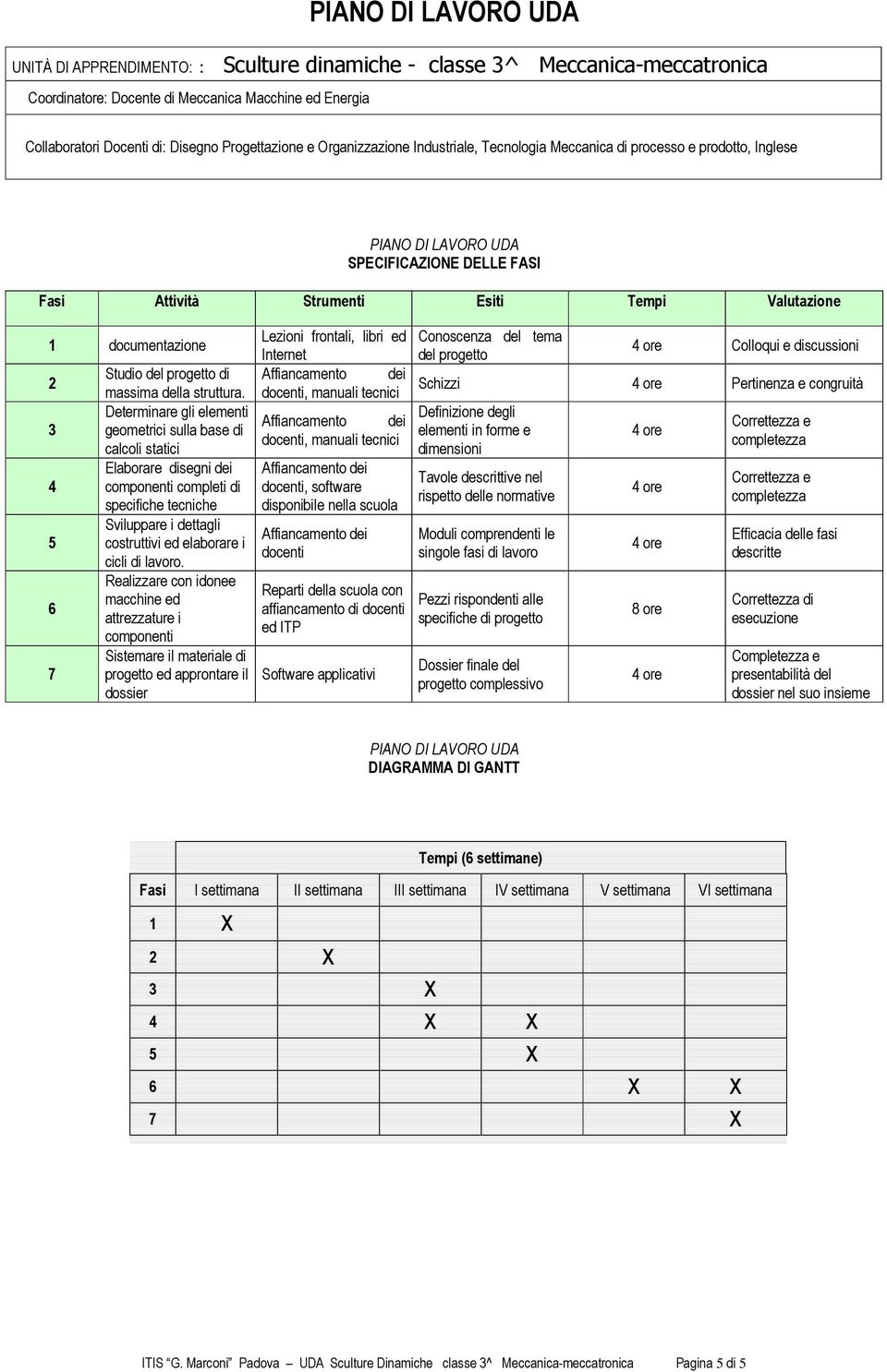 documentazione Lezioni frontali, libri ed Conoscenza del tema Internet del progetto 4 ore Colloqui e discussioni 2 Studio del progetto di Affiancamento dei massima della struttura.