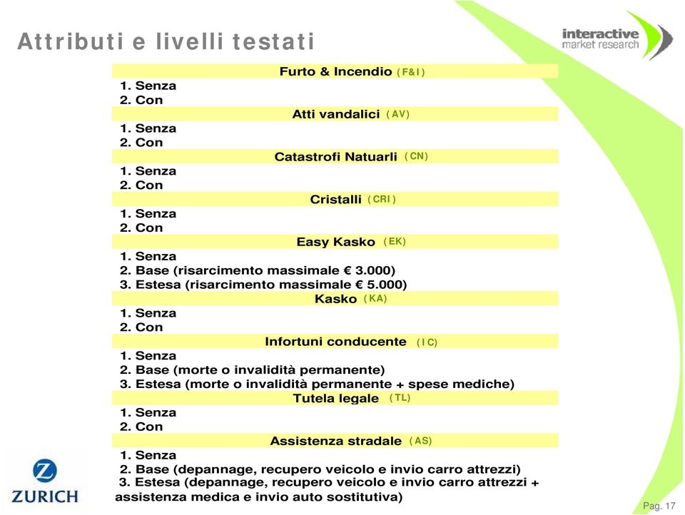 Estesa (morte o invalidità permanente + spese mediche) Tutela legale (CRI) (KA) (F&I) (AV) (TL) (CN) 1. Senza 2.