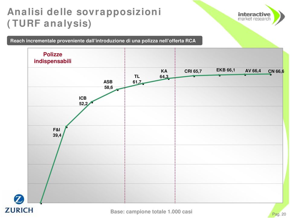 Polizze indispensabili ASB 58,6 TL 61,7 KA 64,3 CRI 65,7 EKB 66,1