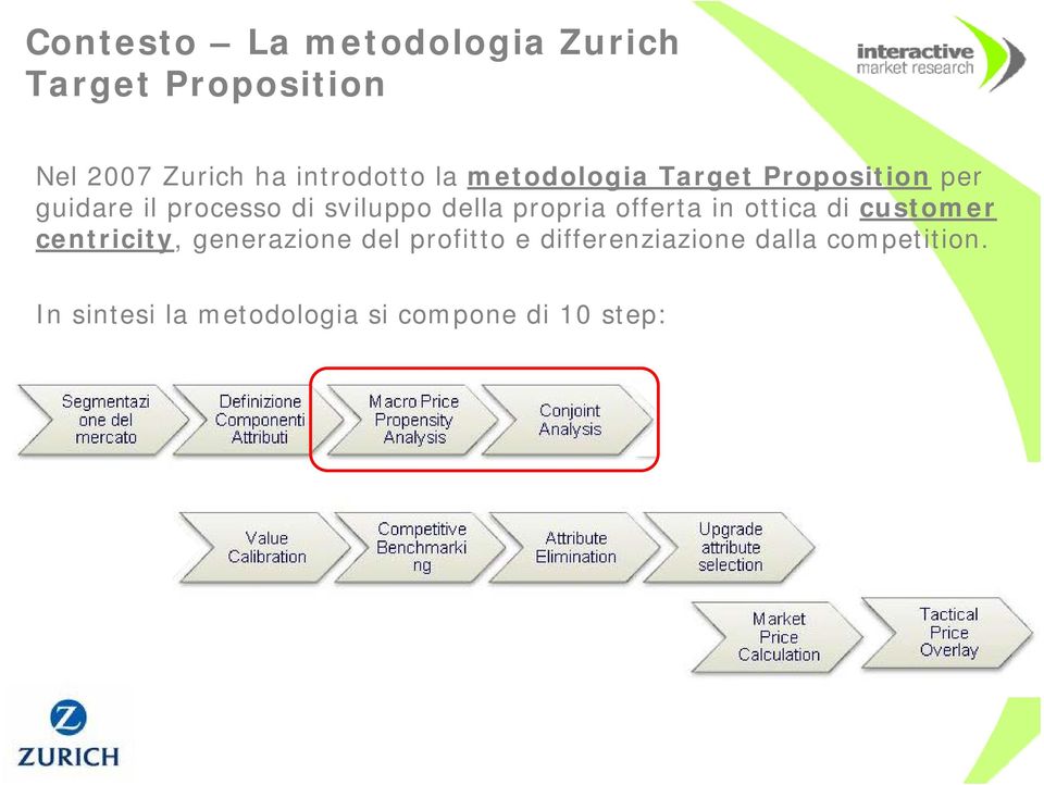 propria offerta in ottica di customer centricity, generazione del profitto e