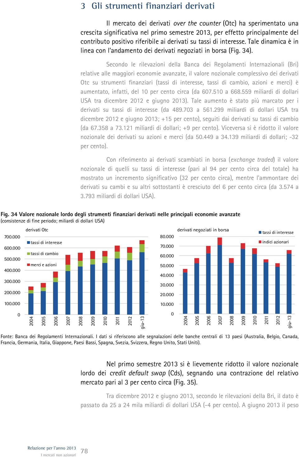 Secondo le rilevazioni della Banca dei Regolamenti Internazionali (Bri) relative alle maggiori economie avanzate, il valore nozionale complessivo dei derivati Otc su strumenti finanziari (tassi di