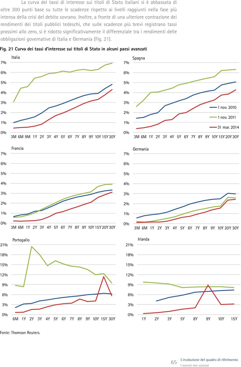 Inoltre, a fronte di una ulteriore contrazione dei rendimenti dei titoli pubblici tedeschi, che sulle scadenze più brevi registrano tassi prossimi allo zero, si è ridotto significativamente il