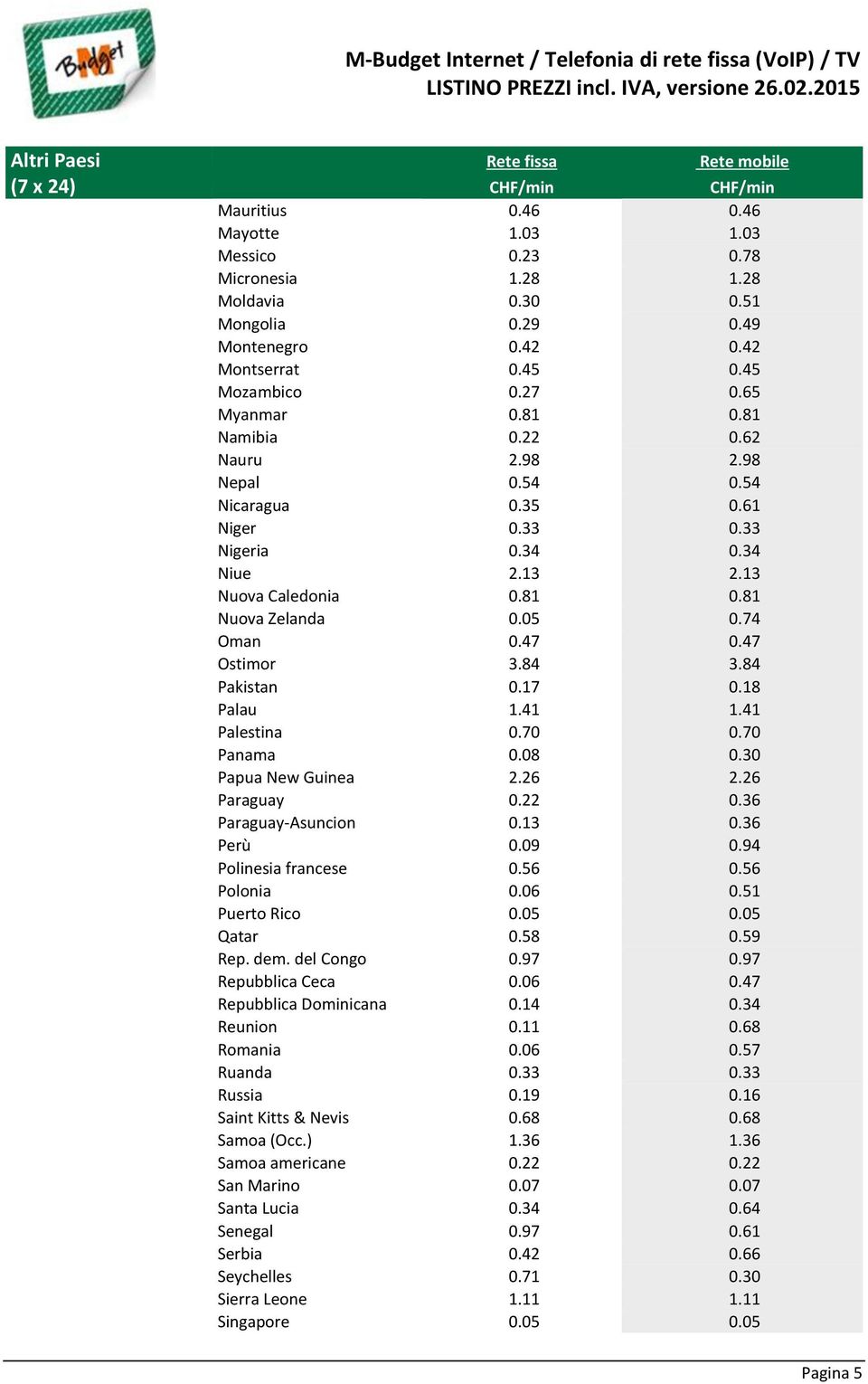 84 3.84 Pakistan 0.17 0.18 Palau 1.41 1.41 Palestina 0.70 0.70 Panama 0.08 0.30 Papua New Guinea 2.26 2.26 Paraguay 0.22 0.36 Paraguay-Asuncion 0.13 0.36 Perù 0.09 0.94 Polinesia francese 0.56 0.