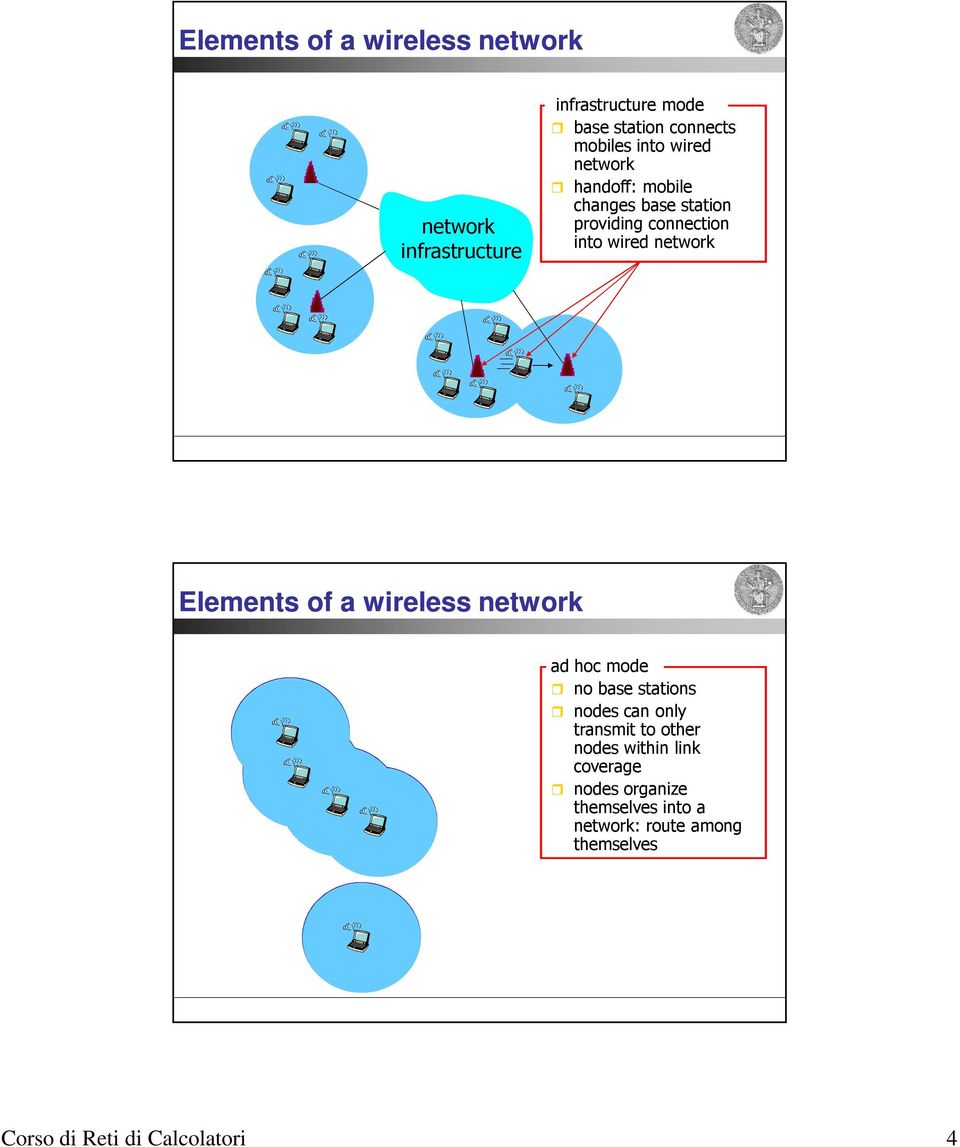 Elements of a wireless network ad hoc mode no base stations nodes can only transmit to other nodes