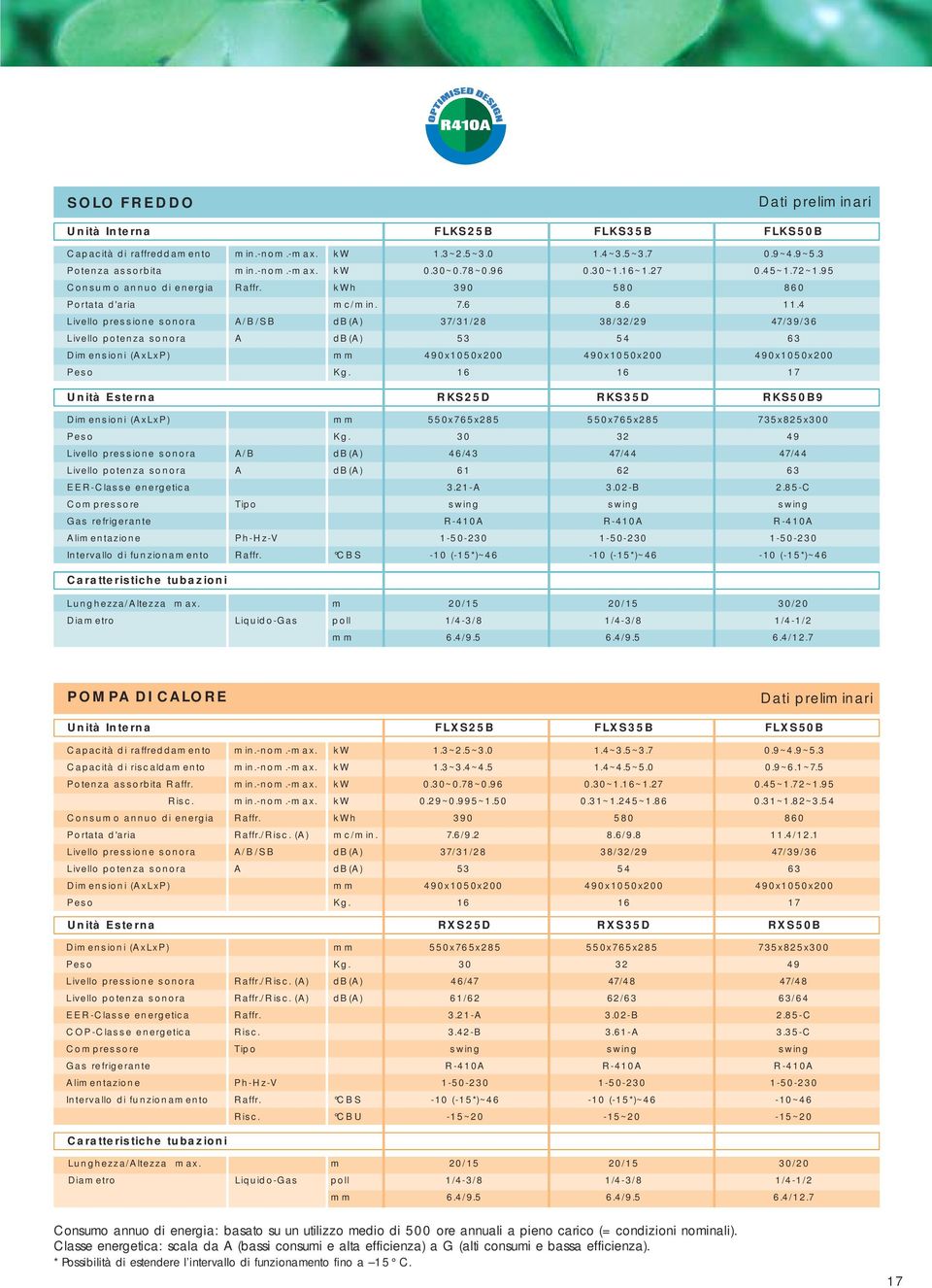 4 Livello pressione sonora A/B/SB db(a) 37/31/28 38/32/29 47/39/36 Livello potenza sonora A db(a) 53 54 63 Dimensioni (AxLxP) mm 490x1050x200 490x1050x200 490x1050x200 Peso Kg.