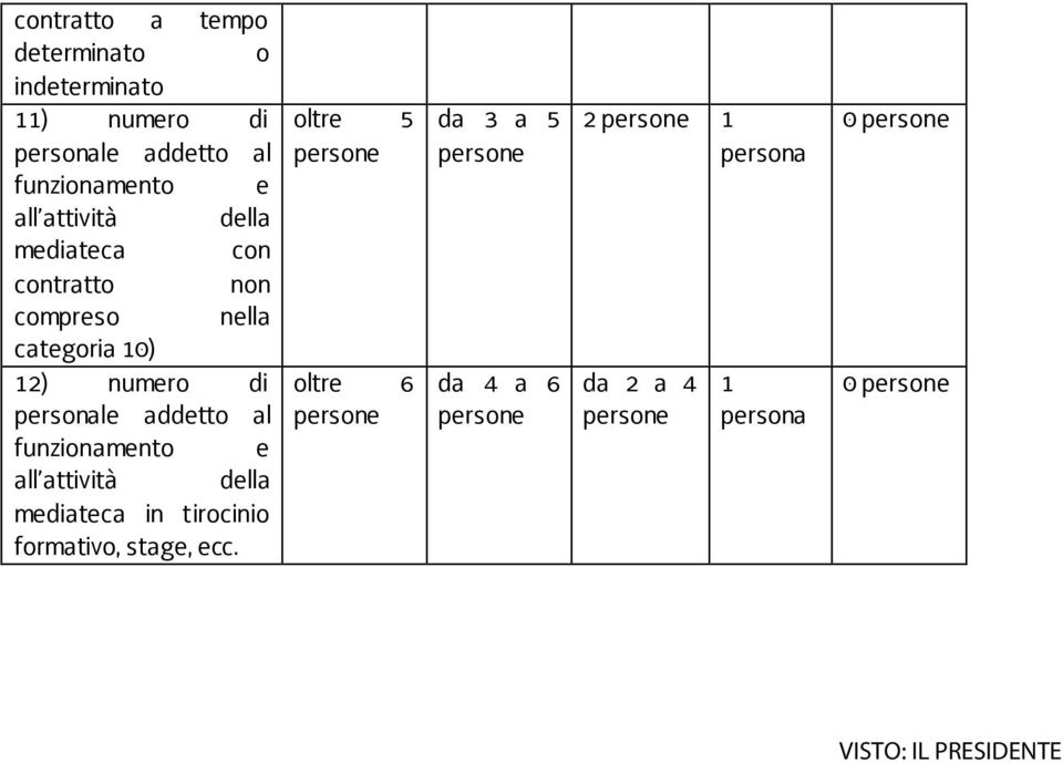 al funzionamento e all attività della mediateca in tirocinio formativo, stage, ecc.