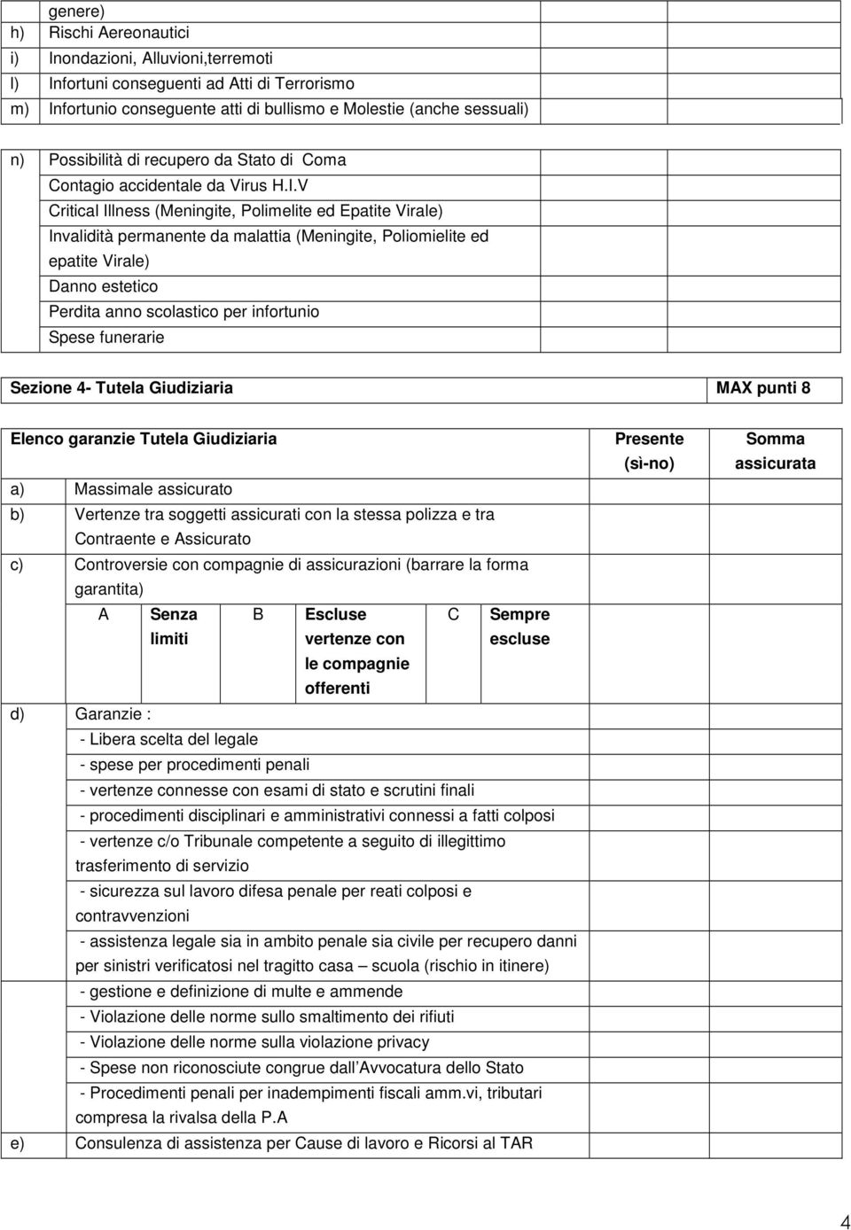 V Critical Illness (Meningite, Polimelite ed Epatite Virale) Invalidità permanente da malattia (Meningite, Poliomielite ed epatite Virale) Danno estetico Perdita anno scolastico per infortunio Spese