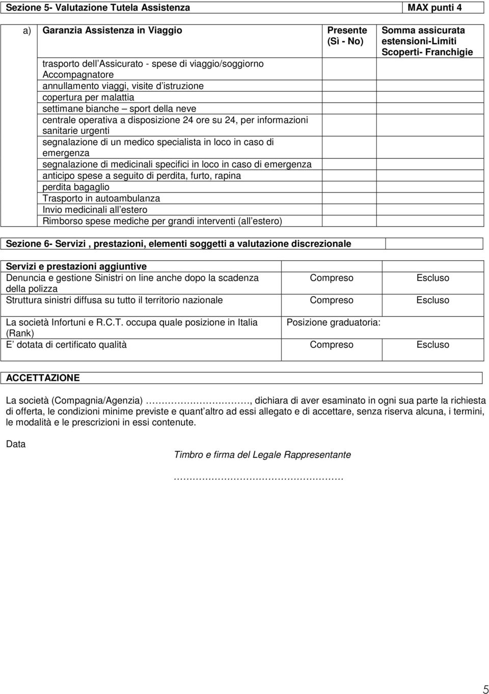 in loco in caso di emergenza segnalazione di medicinali specifici in loco in caso di emergenza anticipo spese a seguito di perdita, furto, rapina perdita bagaglio Trasporto in autoambulanza Invio