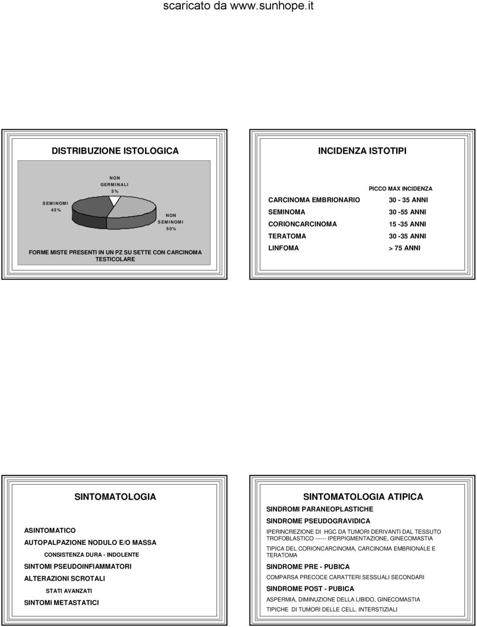 SINTOMI PSEUDOINFIAMMATORI ALTERAZIONI SCROTALI STATI AVANZATI SINTOMI METASTATICI SINTOMATOLOGIA ATIPICA SINDROMI PARANEOPLASTICHE SINDROME PSEUDOGRAVIDICA IPERINCREZIONE DI HGC DA TUMORI DERIVANTI