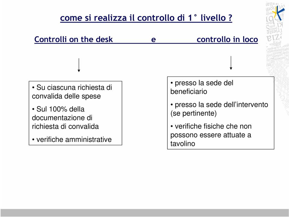 spese Sul 100% della documentazione di richiesta di convalida verifiche amministrative