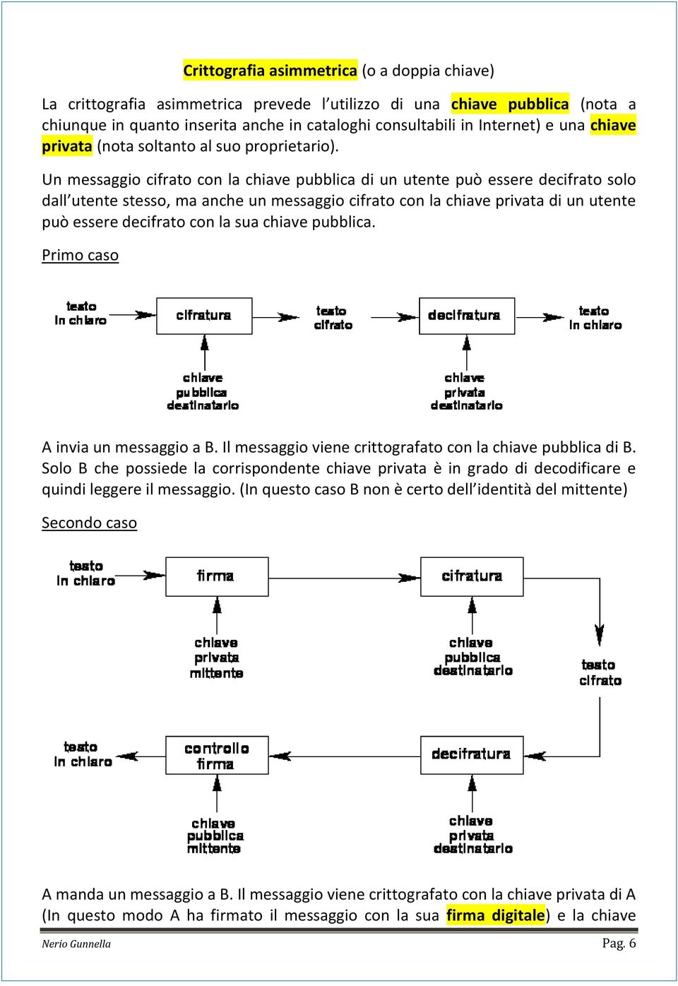 Un messaggio cifrato con la chiave pubblica di un utente può essere decifrato solo dall utente stesso, ma anche un messaggio cifrato con la chiave privata di un utente può essere decifrato con la sua