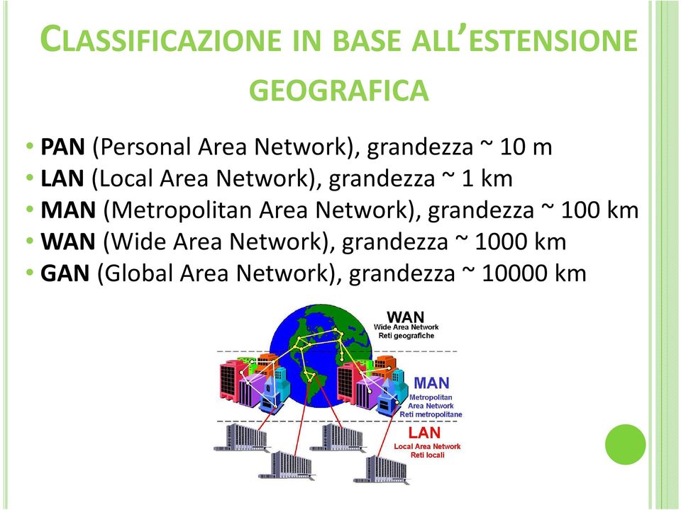 MAN (Metropolitan Area Network), grandezza ~ 100 km WAN (Wide Area