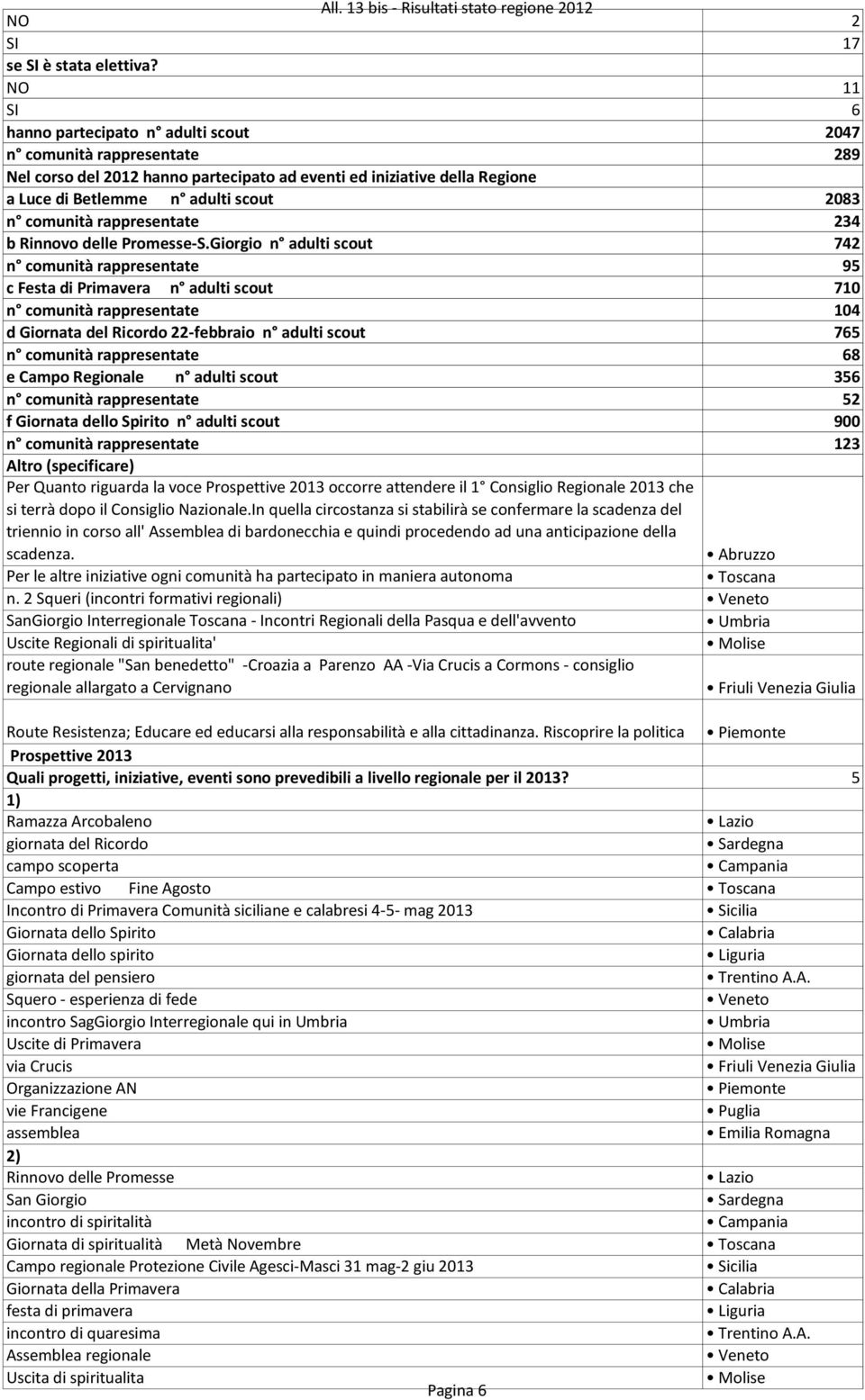 comunità rappresentate 234 b Rinnovo delle Promesse-S.