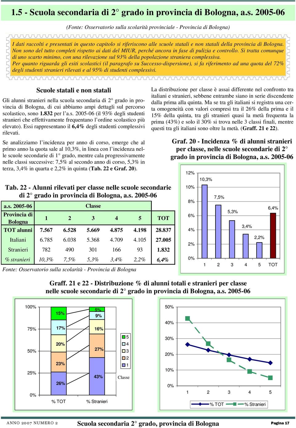 2005-06 (Fonte: Osservatorio sulla scolarità provinciale - Provincia di Bologna) I dati raccolti e presentati in questo capitolo si riferiscono alle scuole statali e non statali della provincia di