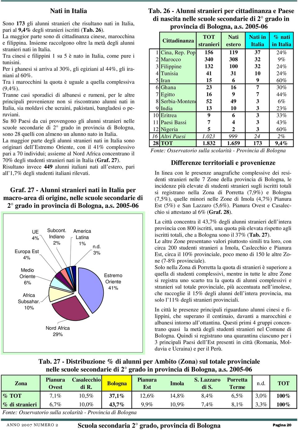 Per i ghanesi si arriva al 3, gli egiziani al 44%, gli iraniani al 6. Tra i marocchini la quota è uguale a quella complessiva (9,4%).