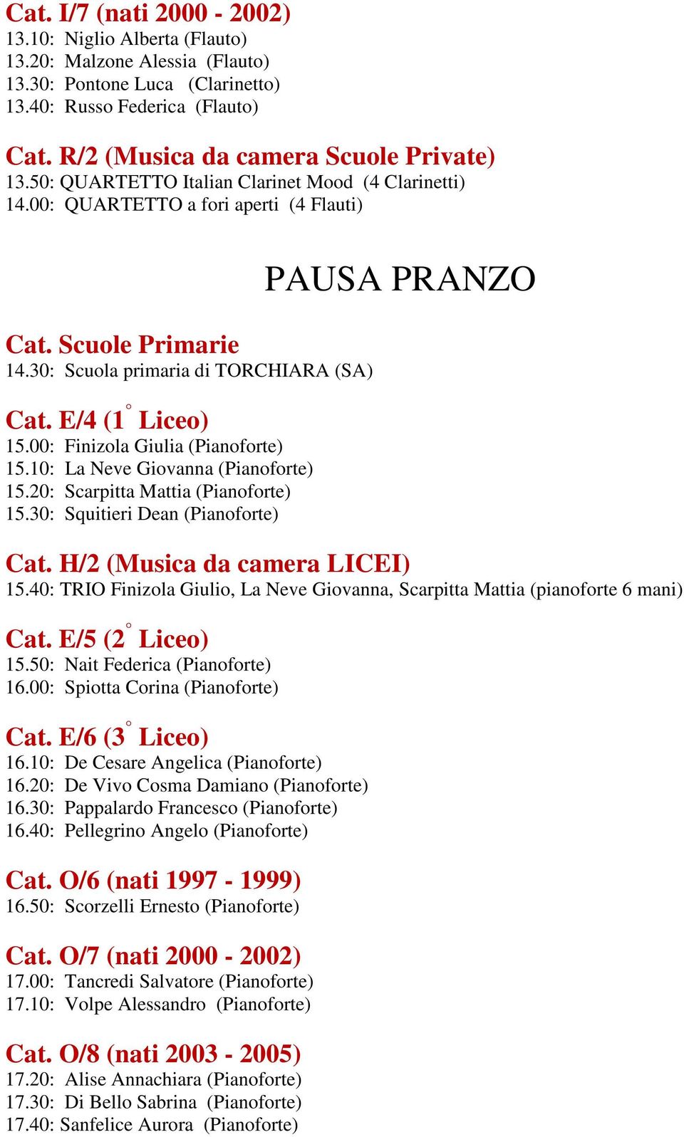 00: Finizola Giulia (Pianoforte) 15.10: La Neve Giovanna (Pianoforte) 15.20: Scarpitta Mattia (Pianoforte) 15.30: Squitieri Dean (Pianoforte) PAUSA PRANZO Cat. H/2 (Musica da camera LICEI) 15.