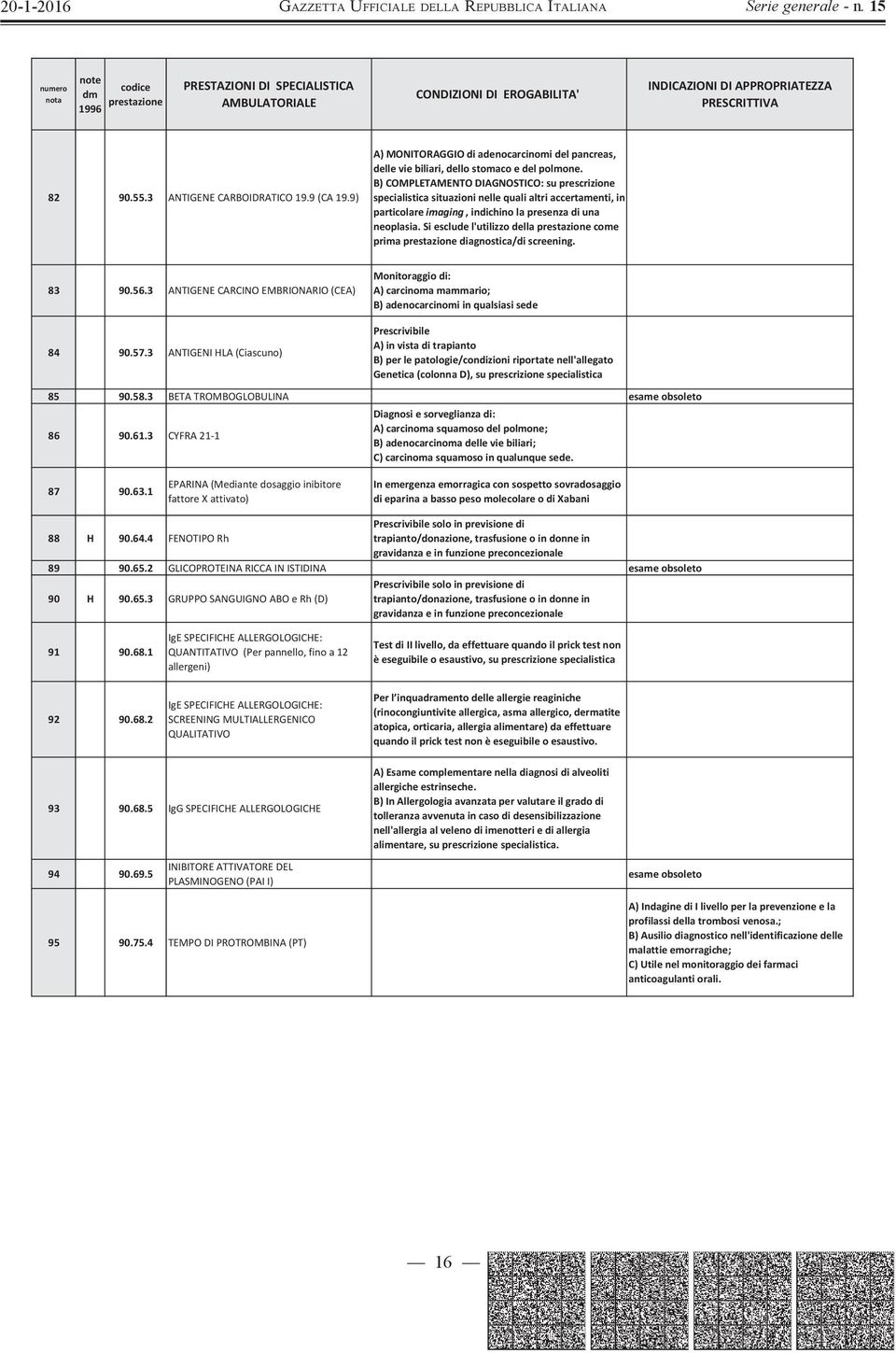 Si esclude l'utilizzo della come prima diagnostica/di screening. 83 90.56.3 ANTIGENE CARCINO EMBRIONARIO (CEA) 84 90.57.