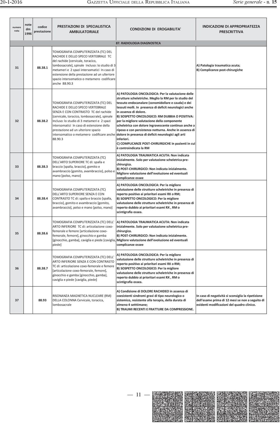 estensione della ad un ulteriore spazio intersomatico o metamero codificare anche 88.90.3 A) Patologia traumatica acuta; B) Complicanze post-chirurgiche 32 88.38.2 33 88.38.3 34 88.38.4 35 88.38.6 36 88.