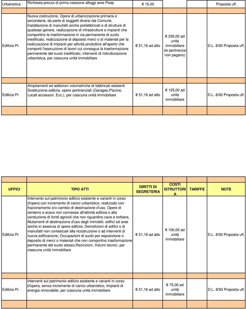 realizzazione di infrastrutture e impianti che comportino la trasformazione in via permanente di suolo inedificato, realizzazione di deposito merci o di materiali per la realizzazione di impianti per