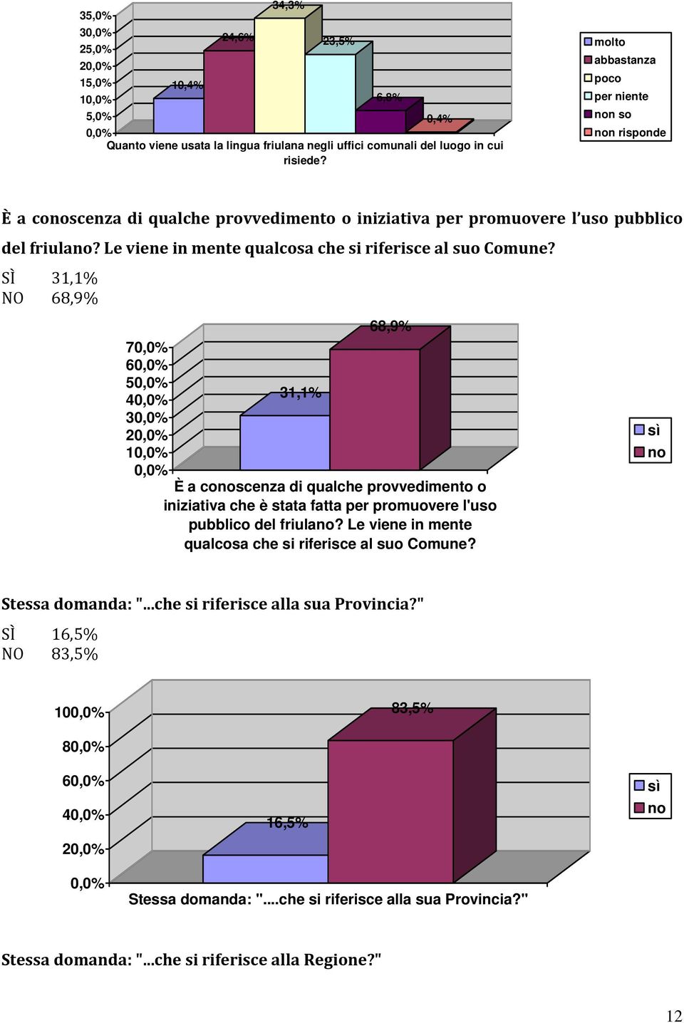 Le viene in mente qualcosa che si riferisce al suo Comune?