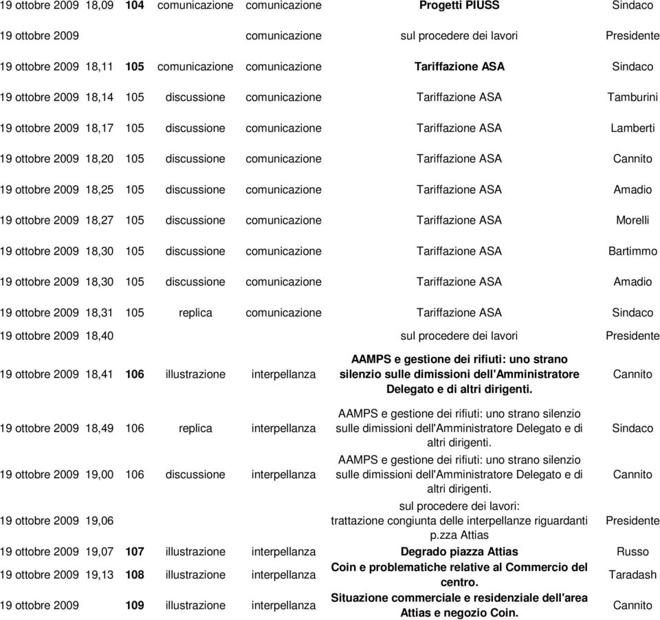 comunicazione Tariffazione ASA 19 ottobre 2009 18,25 105 discussione comunicazione Tariffazione ASA Amadio 19 ottobre 2009 18,27 105 discussione comunicazione Tariffazione ASA Morelli 19 ottobre 2009