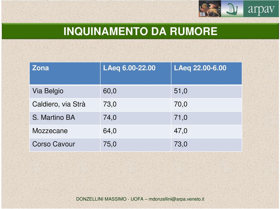 Strà 73,0 70,0 S.