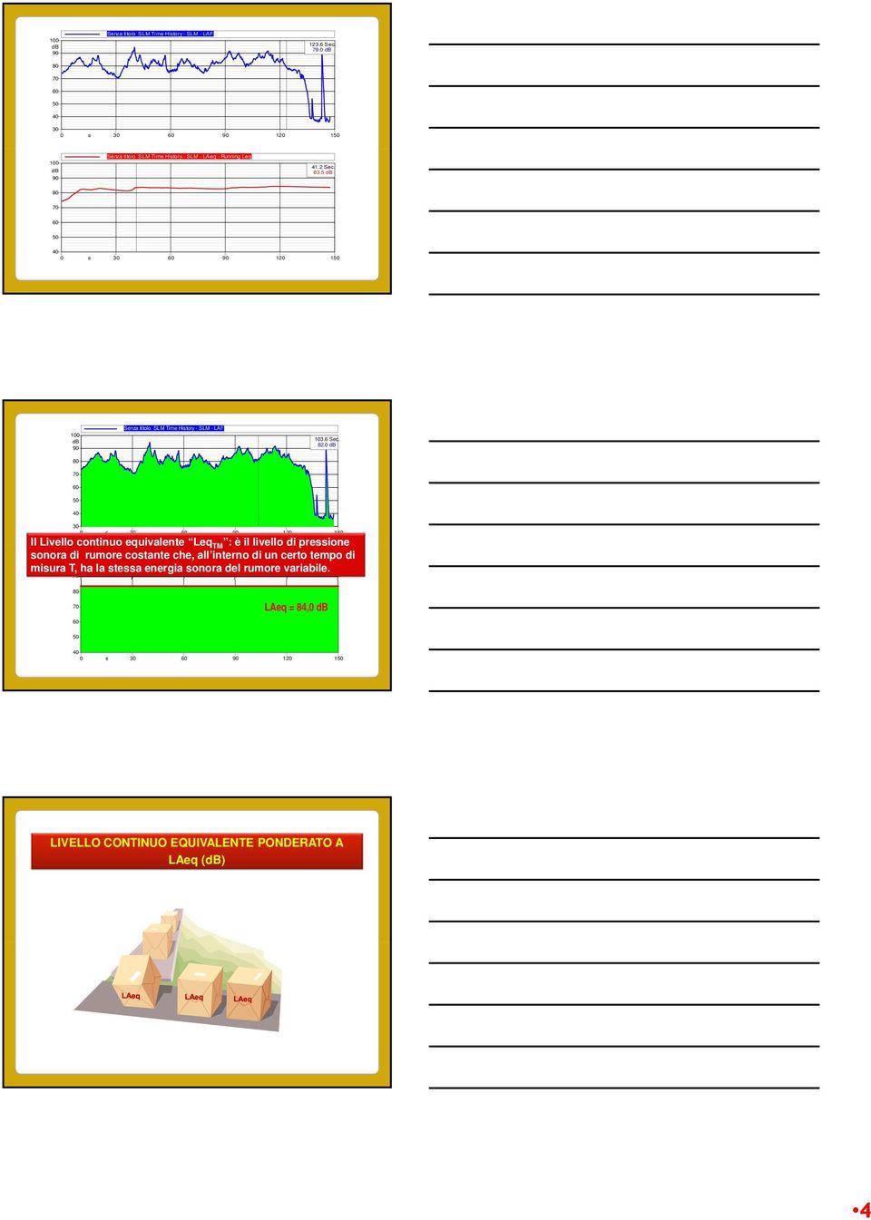 5 db 80 70 60 50 40 0 s 30 60 90 120 150 100 db 90 80 Senza titolo SLM Time History - SLM - LAF 103.6 Sec. 82.