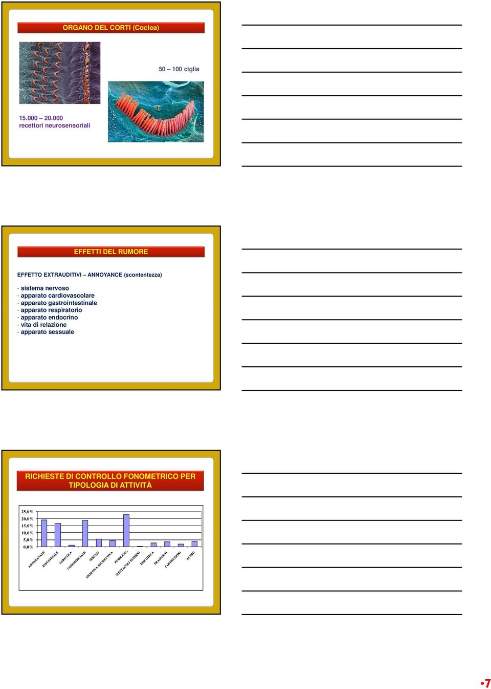 sistema nervoso - apparato cardiovascolare - apparato gastrointestinale - apparato respiratorio i -