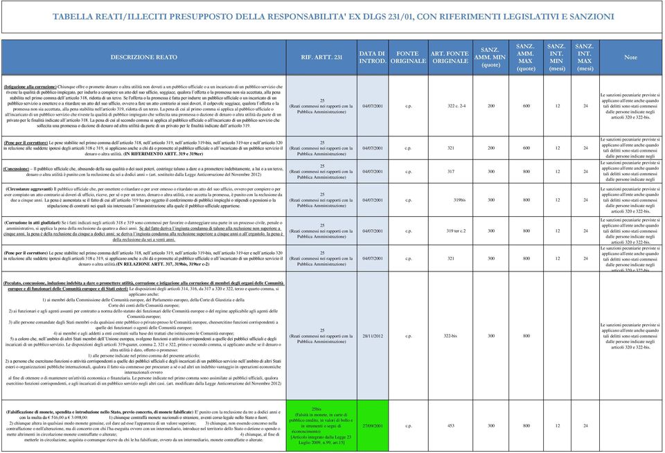 Se l'offerta o la promessa è fatta per indurre un pubblico ufficiale o un incaricato di un pubblico servizio a omettere o a ritardare un atto del suo ufficio, ovvero a fare un atto contrario ai suoi