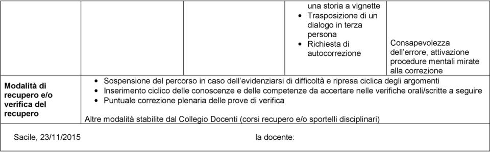 difficoltà e ripresa ciclica degli argomenti Inserimento ciclico delle conoscenze e delle competenze da accertare nelle verifiche orali/scritte a